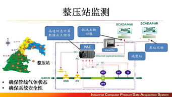 升級智慧工廠 以軟件開發為核心，鑄就企業競爭新優勢