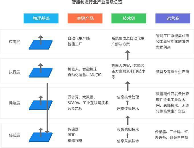 行業觀察 智能制造產業園區發展趨勢、規劃痛點與核心規劃思路