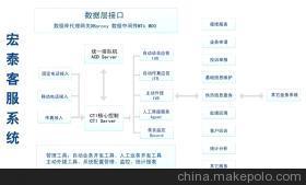 北京宏泰博科信息技術有限公司供熱客戶服務系統 功能、價格與服務解析